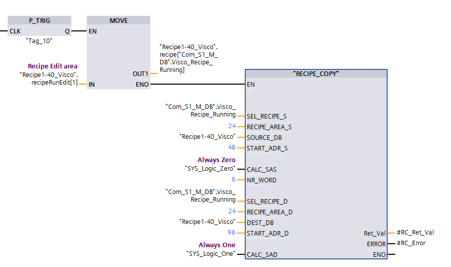 PIC420 Network 35, Changes