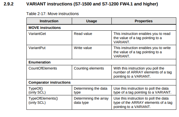 VARIANT instructions