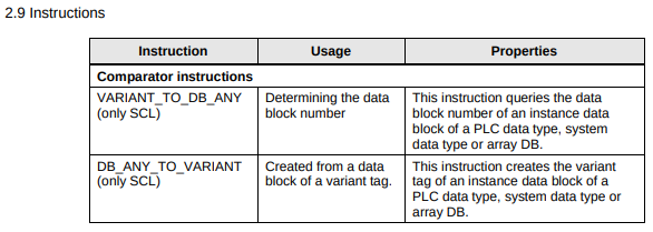 VARIANT instructions